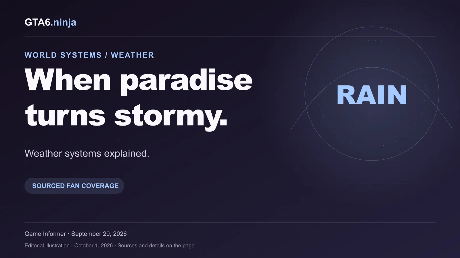 Original GTA6 Ninja editorial graphic for GTA 6 Weather